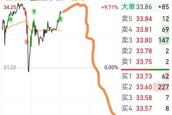 核按钮股市表示什么