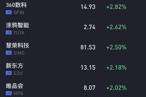 趣头条上市股票代码