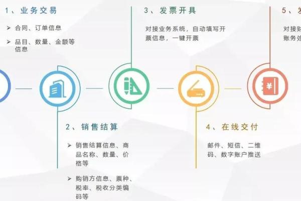 抬头税号是什么意思