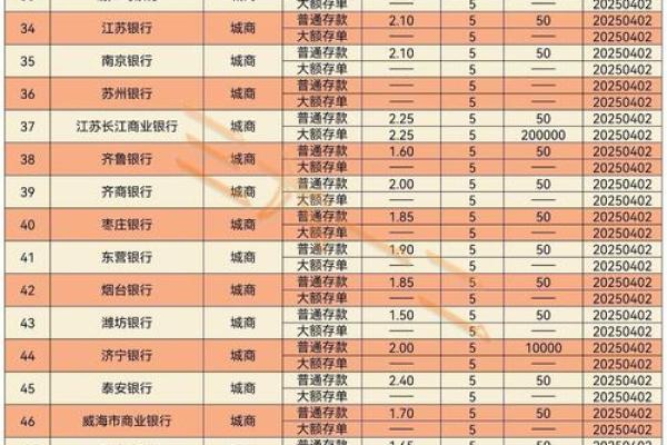 基准利率上浮5%是多少