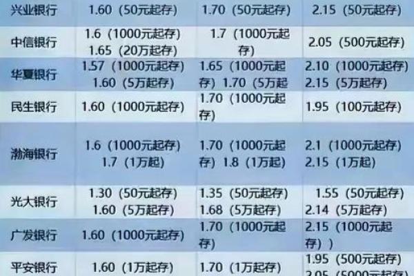 基准利率上浮5%是多少