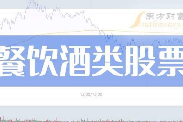 酒类股票有哪些