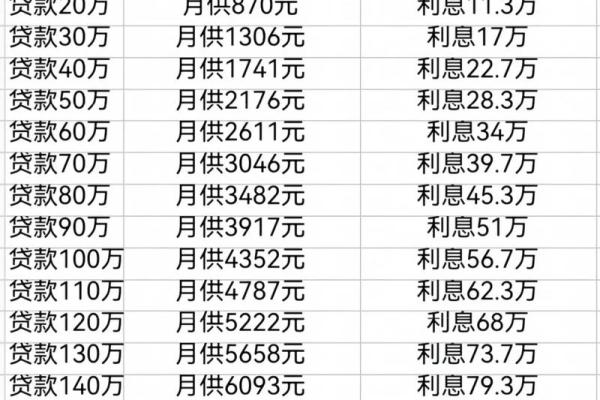 最新贷款利率2019