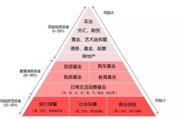 华康财富理财可靠吗