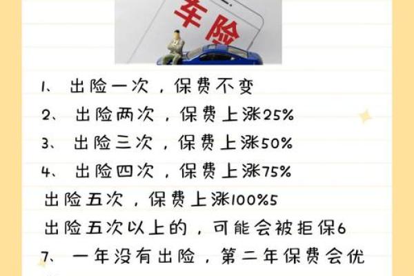 一年出险一次上浮多少