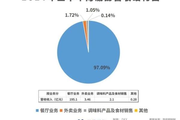 海底捞股票代码是多少