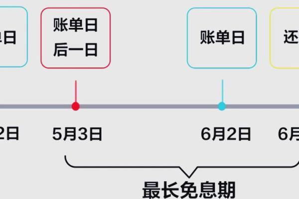 建行账单日和还款日