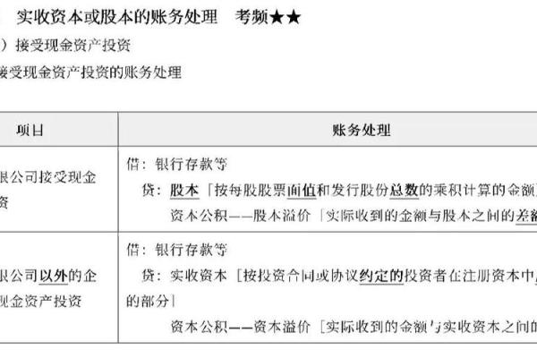 资本公积的计算公式