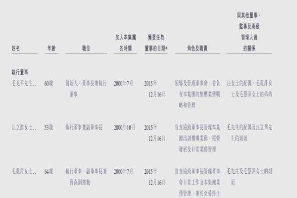 内地企业香港上市条件