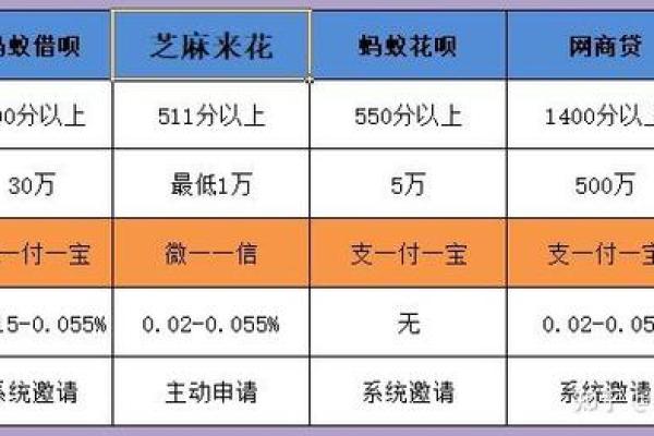蚂蚁花呗和借呗的区别