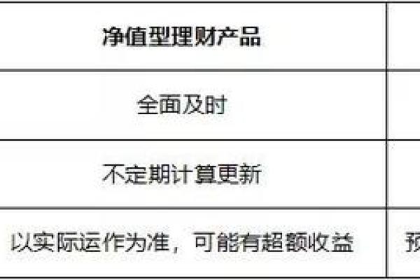 开放型非净值型理财产品是啥意思