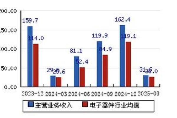 协鑫集成是创业板吗