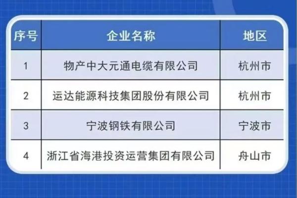 物产中大是国企吗