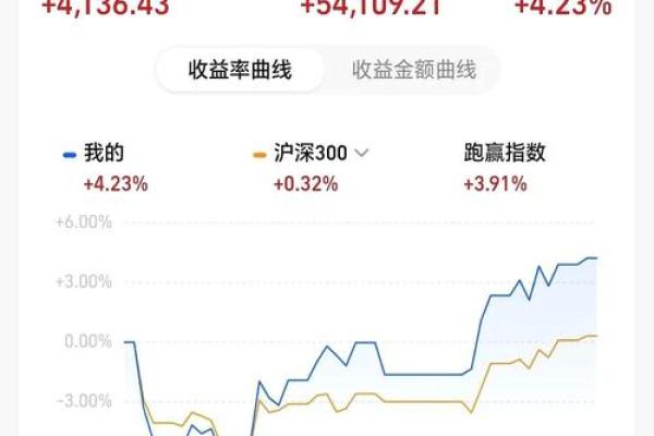 支付宝货币基金是收益天天算吗