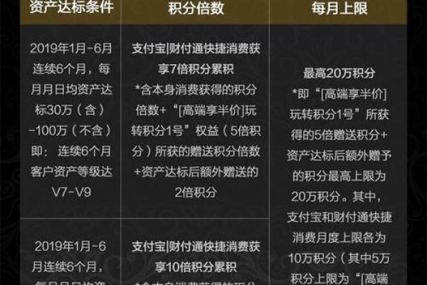 浦发银行信用卡积分查询方法
