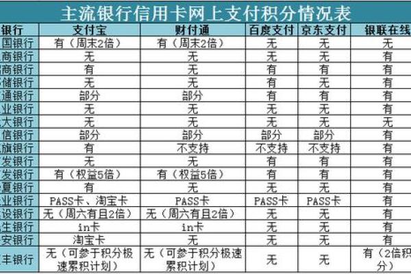 浦发银行信用卡积分查询方法