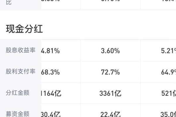 五粮液分红什么时候到账