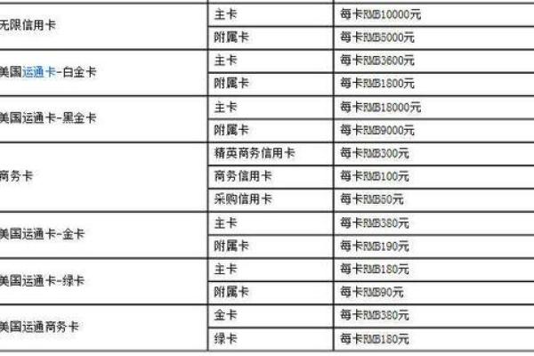 招商银行信用卡金卡年费