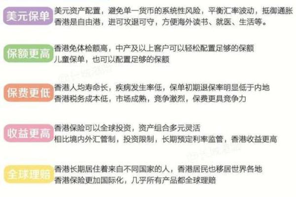 香港买保险的利弊