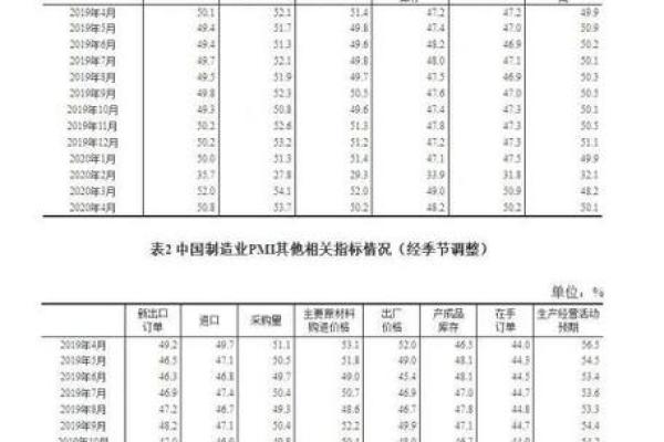 回落百分点是加还是减