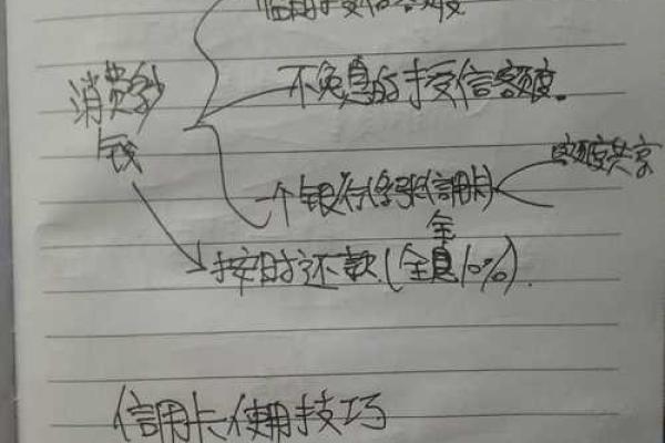 没有信用卡怎么借钱