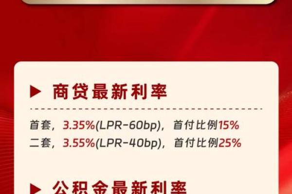 什么是首套房贷款利率