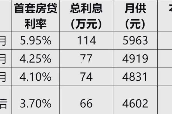 什么是首套房贷款利率