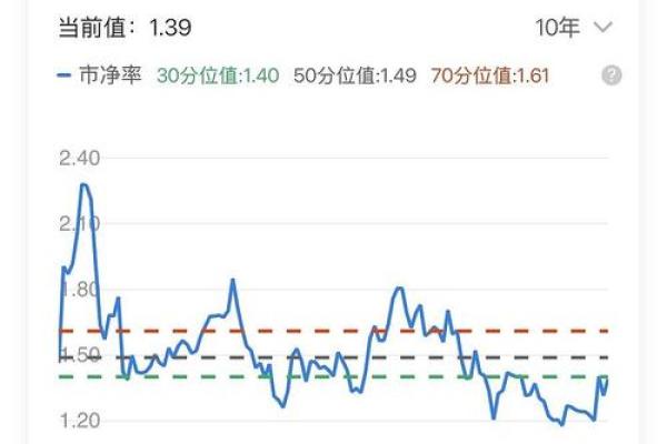 市盈率怎么计算