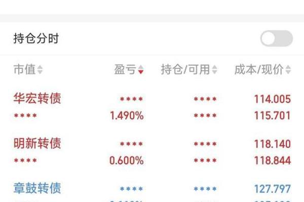 国投发债正股是什么
