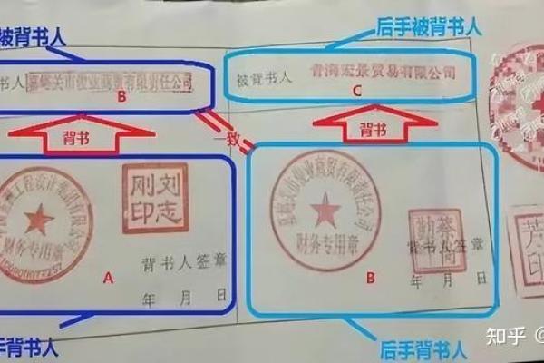 银行承兑汇票怎么取钱