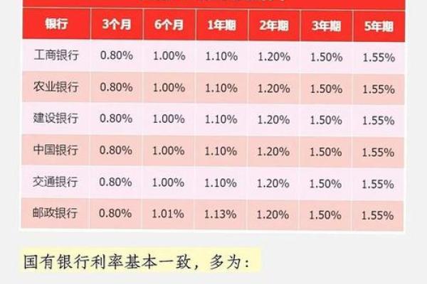 银行存款年利率是多少