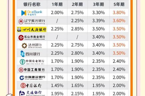 日利率和月利率