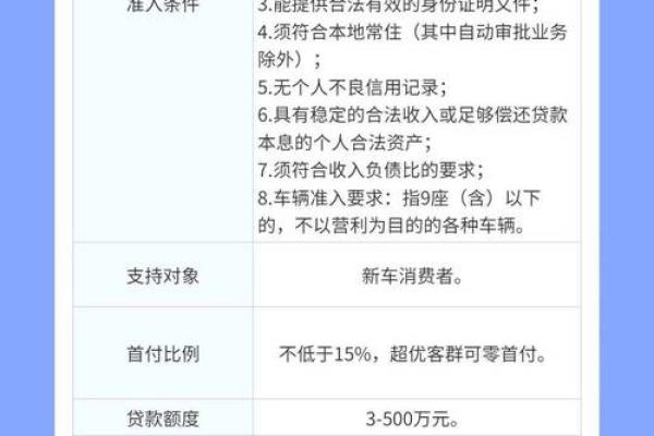 平安白领贷申请条件
