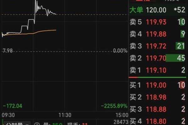 四方达股票是什么行业