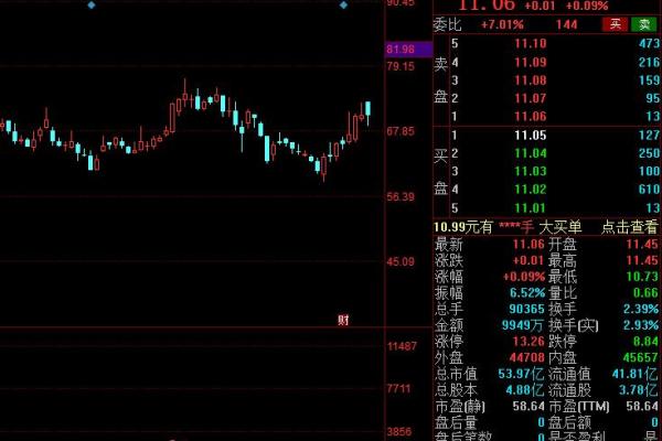 四方达股票是什么行业