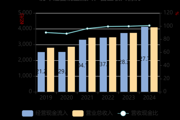 净利润同比什么意思