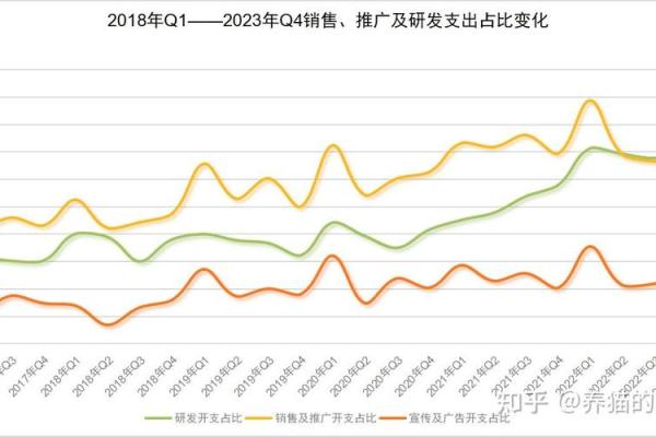 净利润同比什么意思