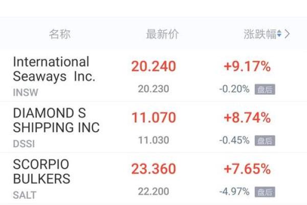 美股粉单是什么意思
