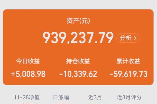 收益率2.92%是多少