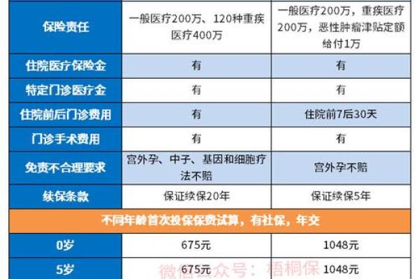 康悦a和康悦c的区别