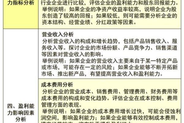 盈利指标分析有哪些