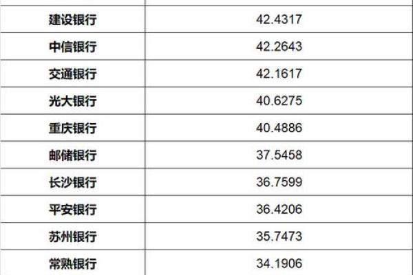 近一年涨跌幅什么意思
