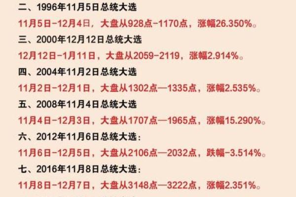 近一年涨跌幅什么意思