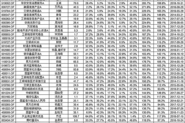 中邮新思路基金怎样赎回