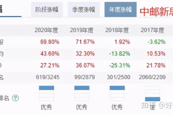 中邮新思路基金怎样赎回