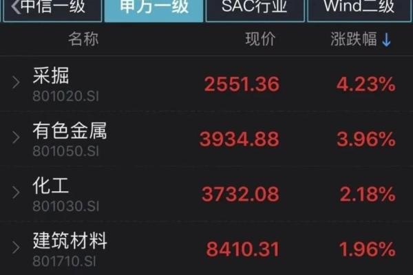 沪债是什么意思