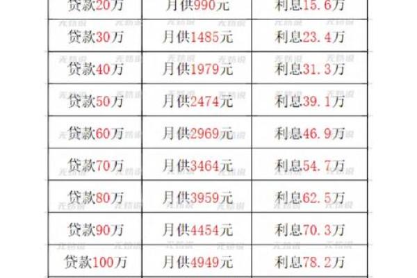 年商业房贷利率