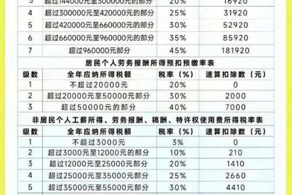 销售税金怎么算