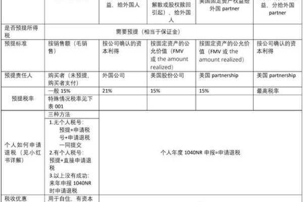 销售税金怎么算