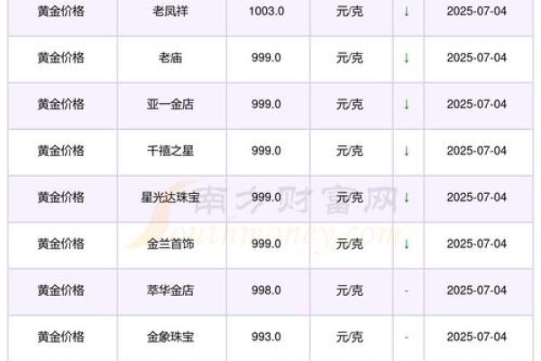 美元和黄金的关系